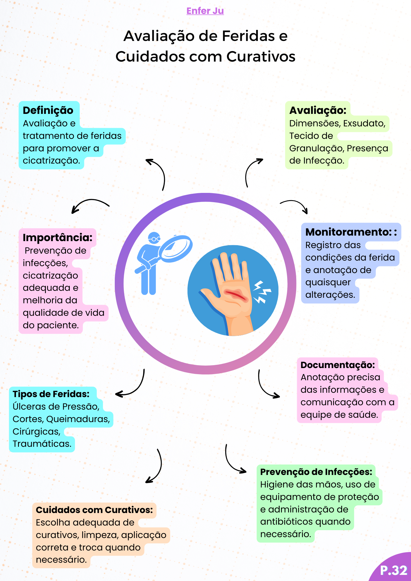ANATOMIA (19)